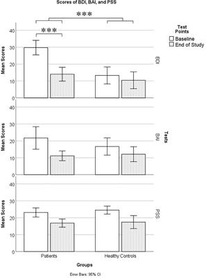 Recovery of High Interference Memory in Spite of Lingering Cognitive Deficits in a Longitudinal Pilot Study of Hospitalized Depressed Patients